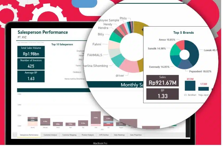 Ngga Mau Ketinggalan Target Penjualan Salesman? Coba Sales Software Kekinian Yuk