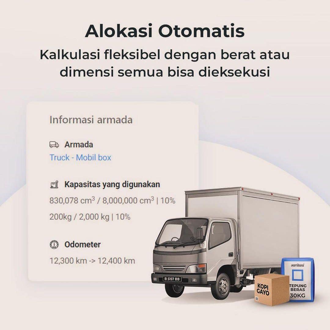 Kunci Sukses Distribusi FMCG di Era Digital: Teknologi Analisis Data