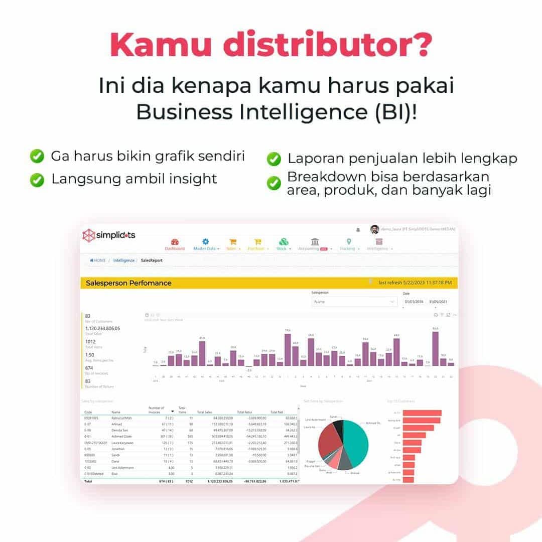 aplikasi sales FMCG