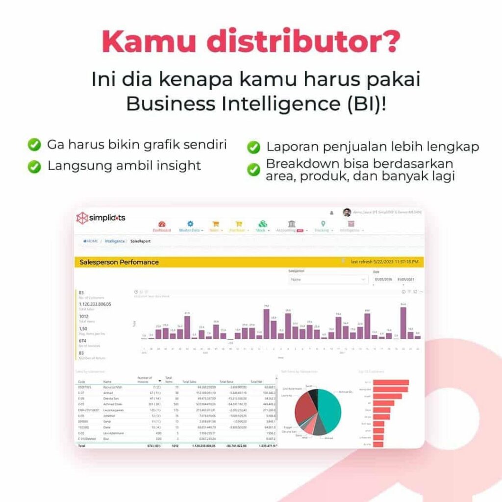 aplikasi sales FMCG