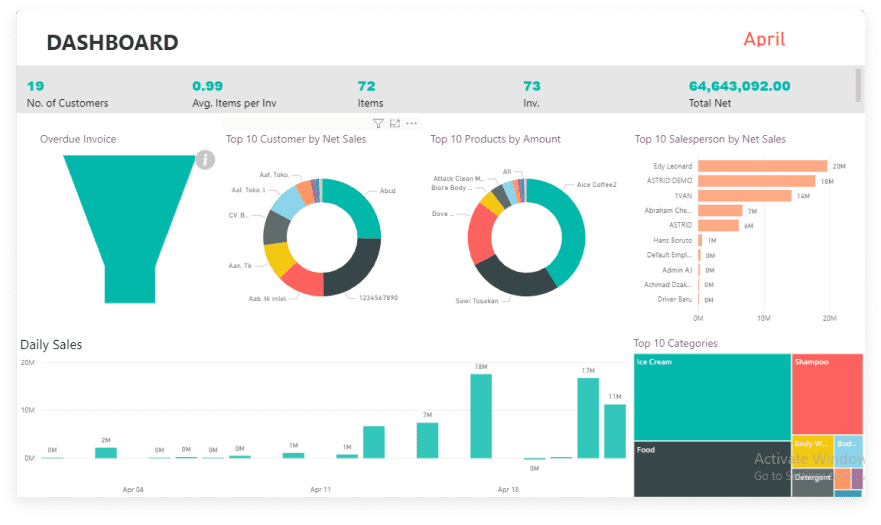 Dashboard 5 1