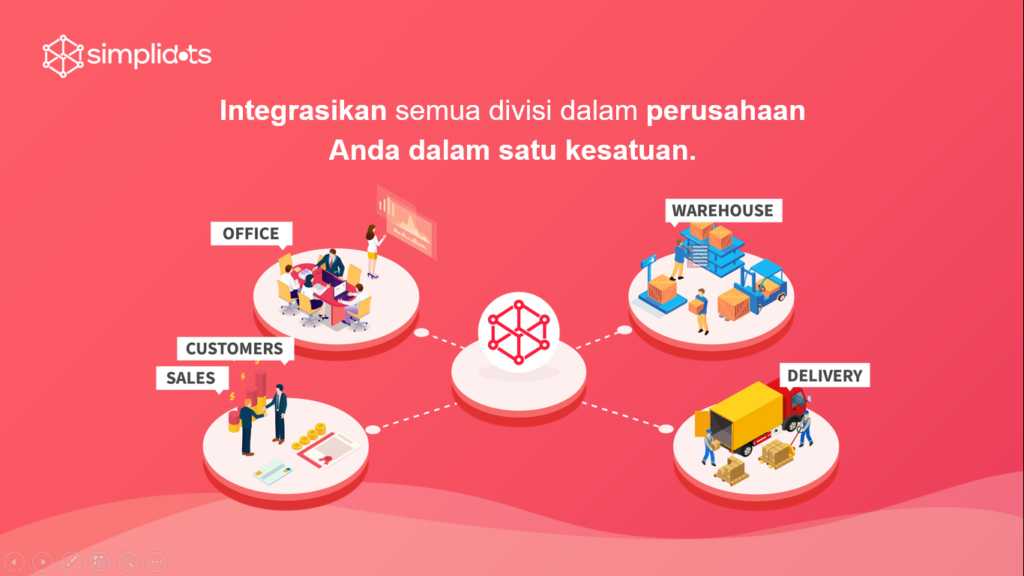 Distribution-Management-System-mengintegrasikan-semua-divisi