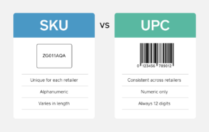 Perbedaan Stock Keeping Unit dengan UPC