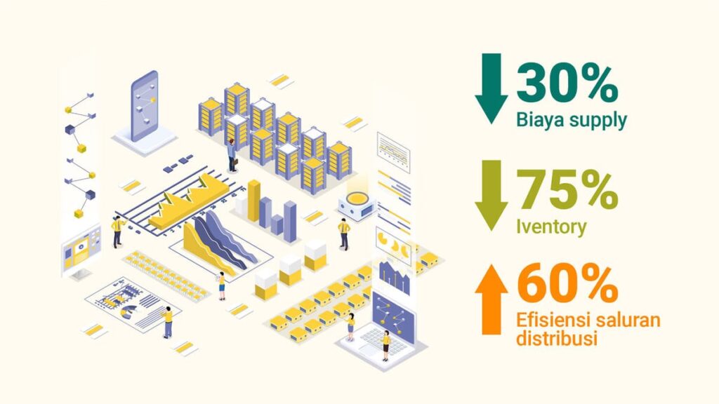 Saluran distribusi FMCG SImpliDOTS