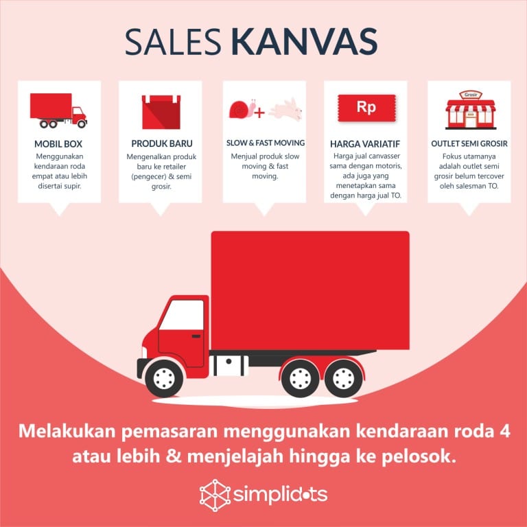 Sales Kanvasing