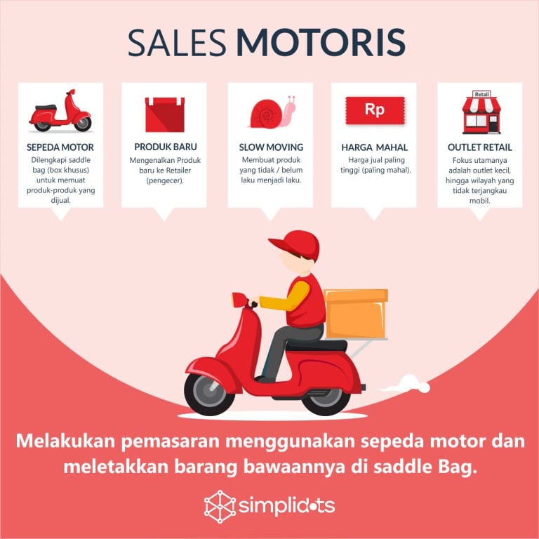 Sales Motoris Aplikasi Salesman