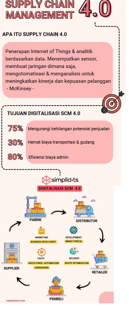 supplchain