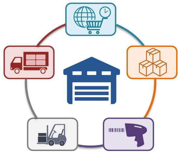 Konsep Dasar Warehouse Management System dan Mengapa Anda Harus Mulai Menggunakannya