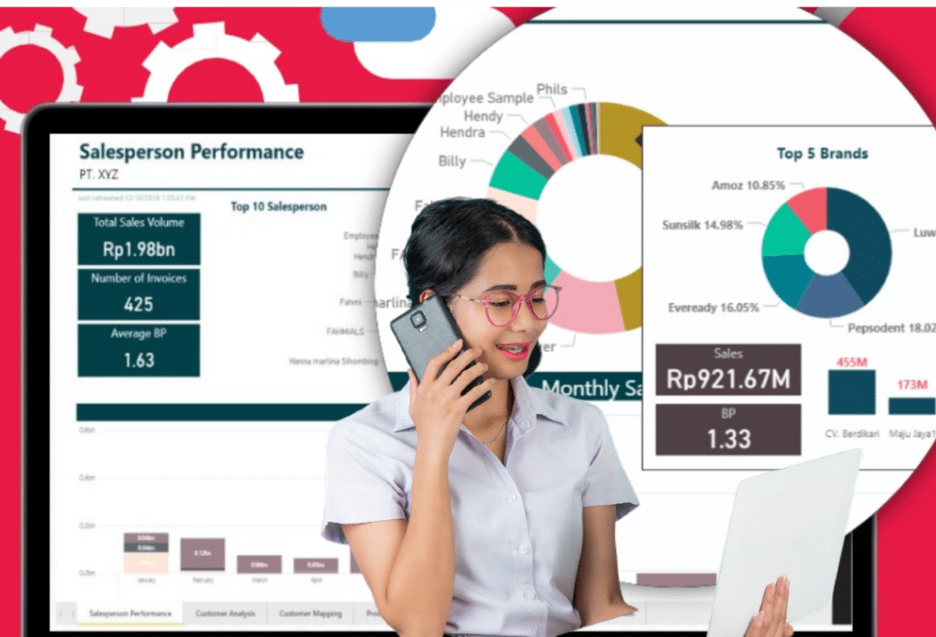 Ngga Mau Ketinggalan Target Penjualan Salesman? Coba Sales Software Kekinian Yuk